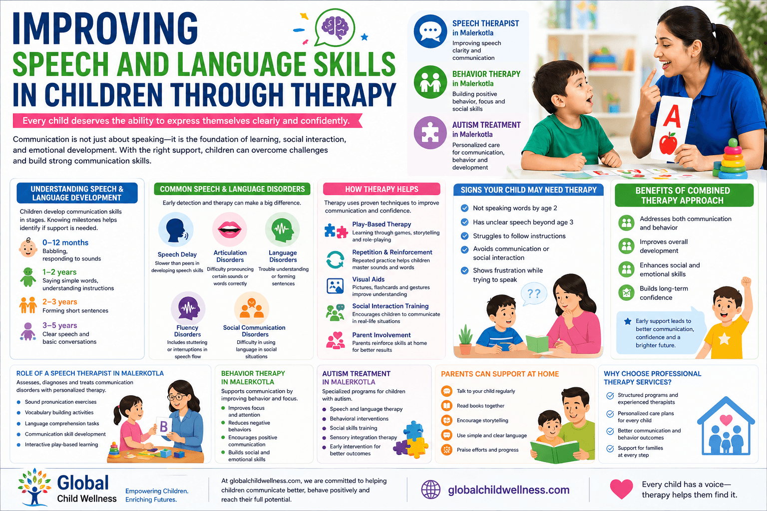 mproving speech and language skills in children through therapy with speech therapist, behavior therapy, and autism treatment in Malerkotla